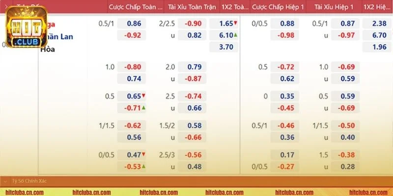 Kèo bóng đá có rất nhiều thể thức cược tại HIT CLUB.