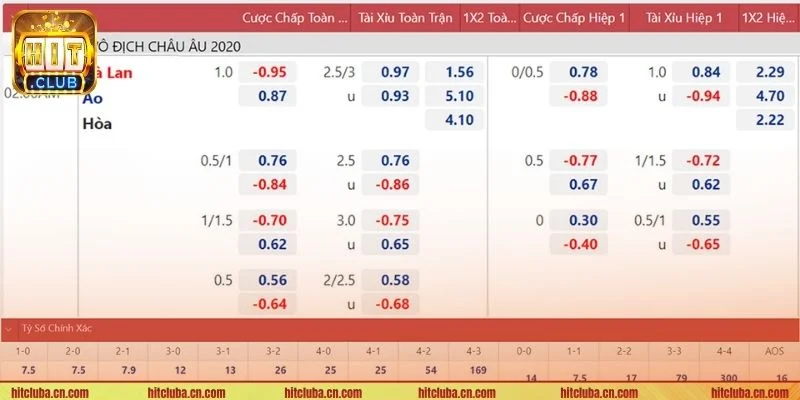 Kỹ thuật soi tỷ lệ cá cược trực tuyến dễ thắng. 